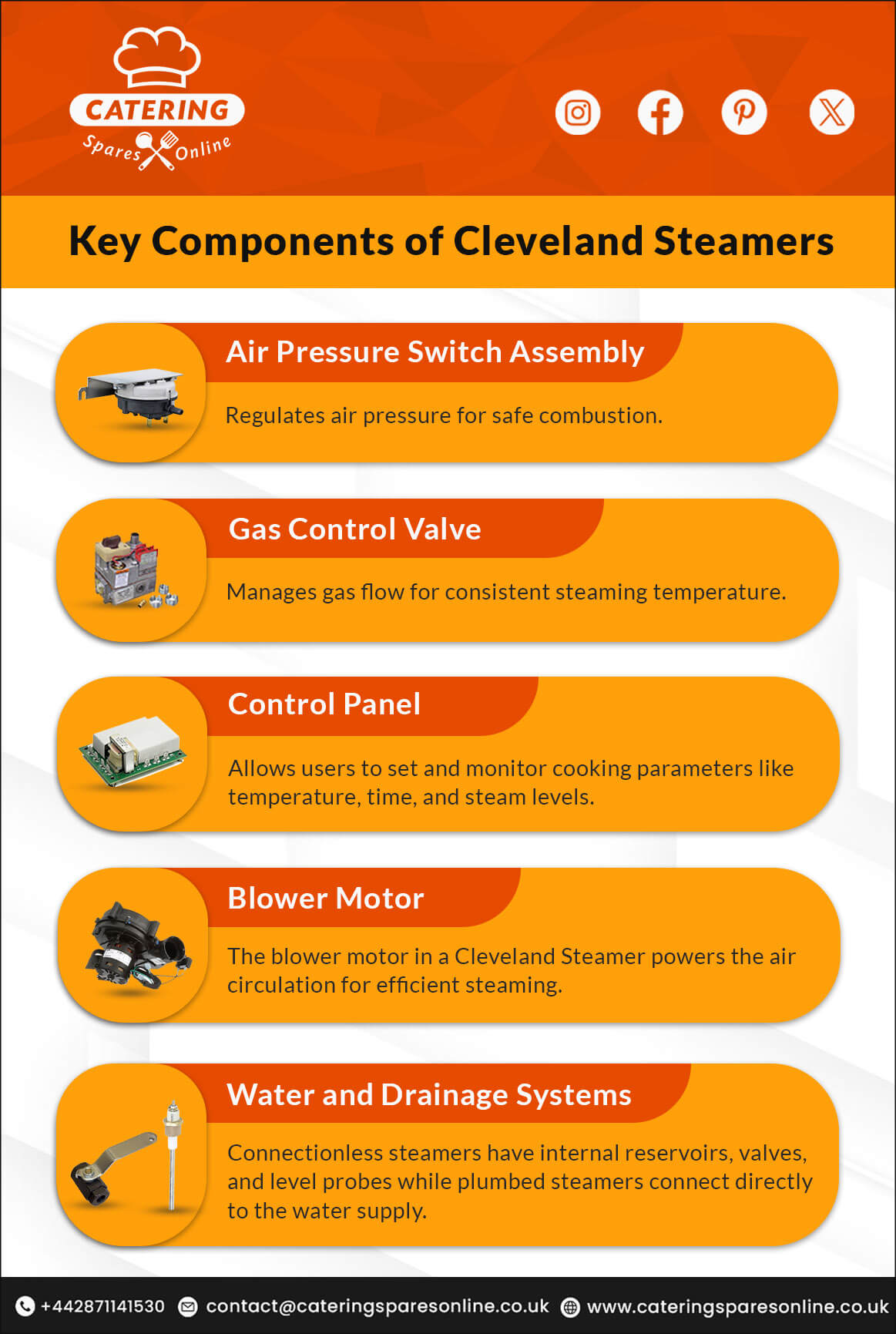 Cleveland Steamer Parts